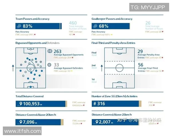 成都足球队节奏表现的数据分析与战术探讨