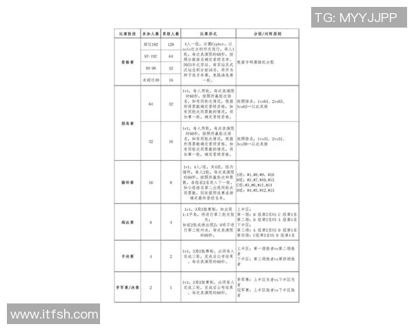 杭州街舞队实力领跑全国最新街舞实力TOP10榜单揭晓