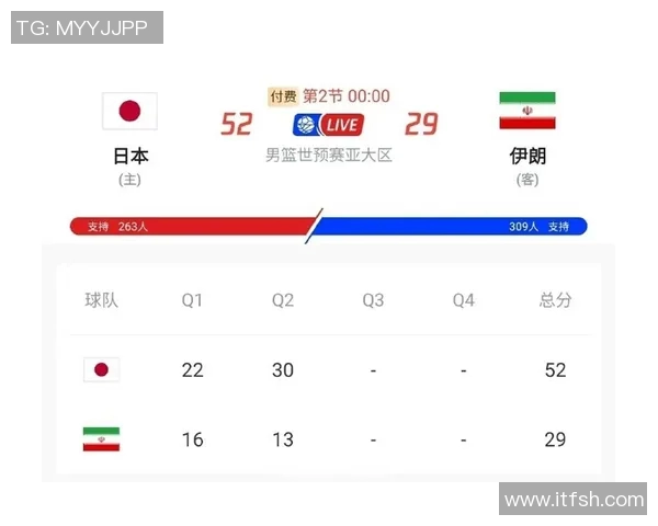 日本与伊朗世预赛激战即将开启谁能赢得晋级机会 日本与伊朗世预赛激战即将开启谁能赢得晋级机会