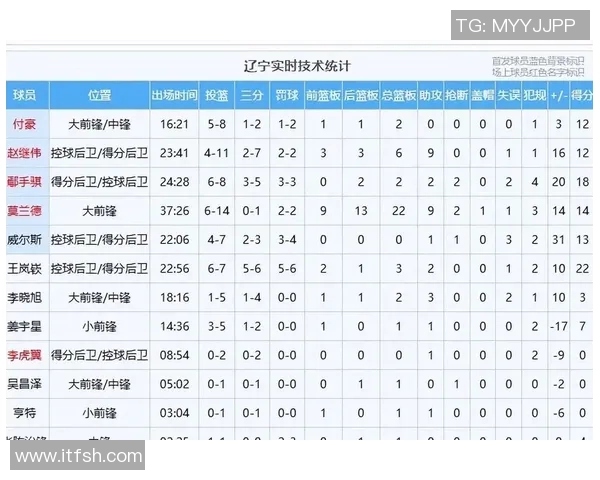 2017年CBA辽宁队与天津队精彩对决回顾及赛后分析