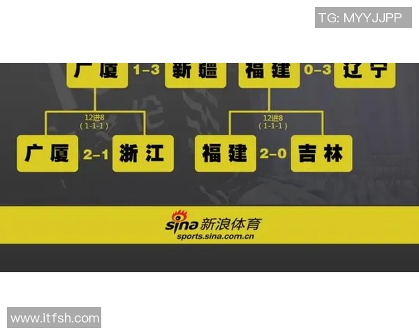 2021年CBA季后赛广东队对阵新疆队的精彩对决回顾与分析 2021年CBA季后赛广东队对阵新疆队的精彩对决回顾与分析