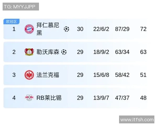 德累斯顿对阵圣保利比赛分析及比分推荐策略分享 德累斯顿对阵圣保利比赛分析及比分推荐策略分享